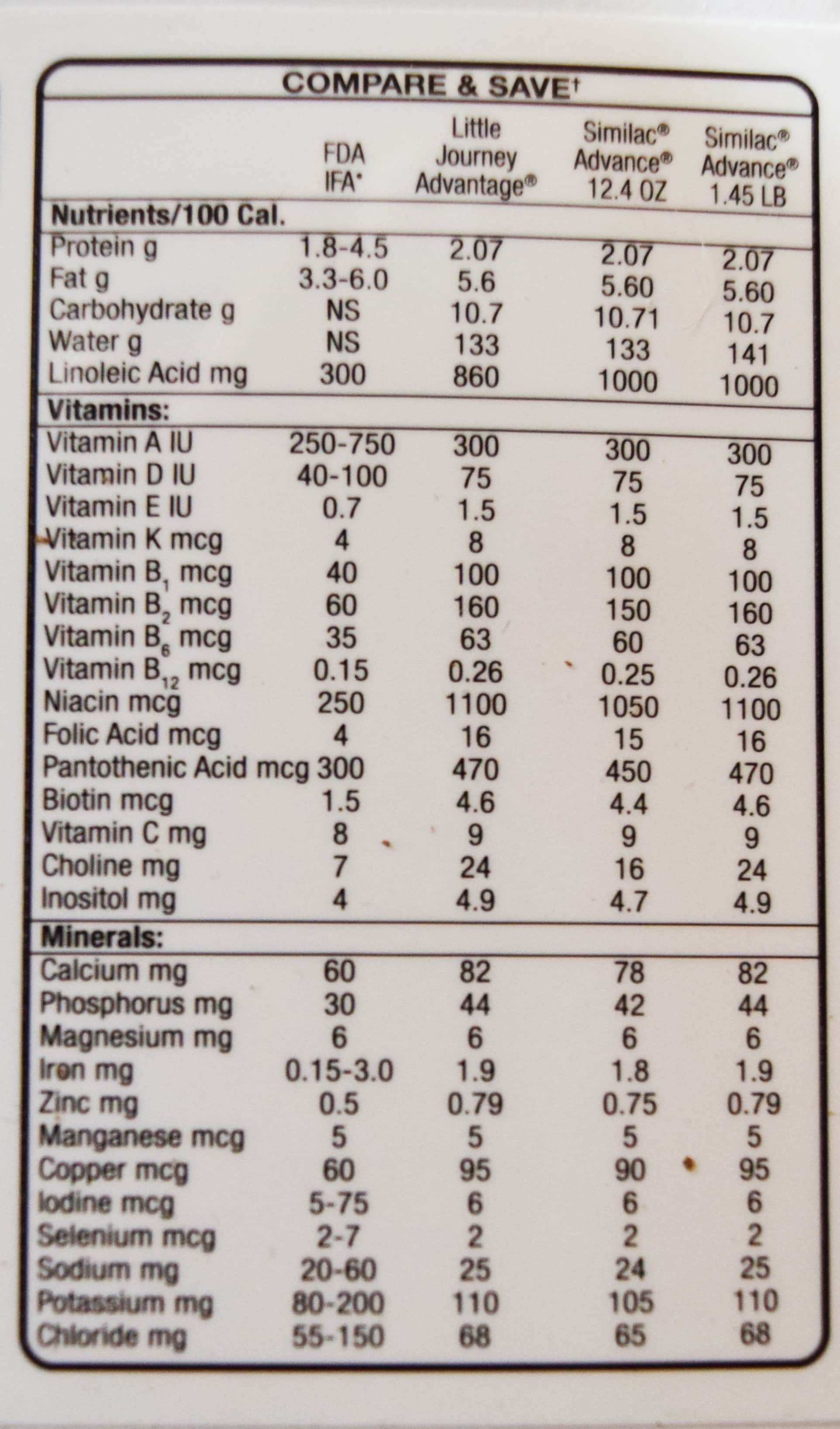 Little Journey's Formula Review Mommy Bear Reviews